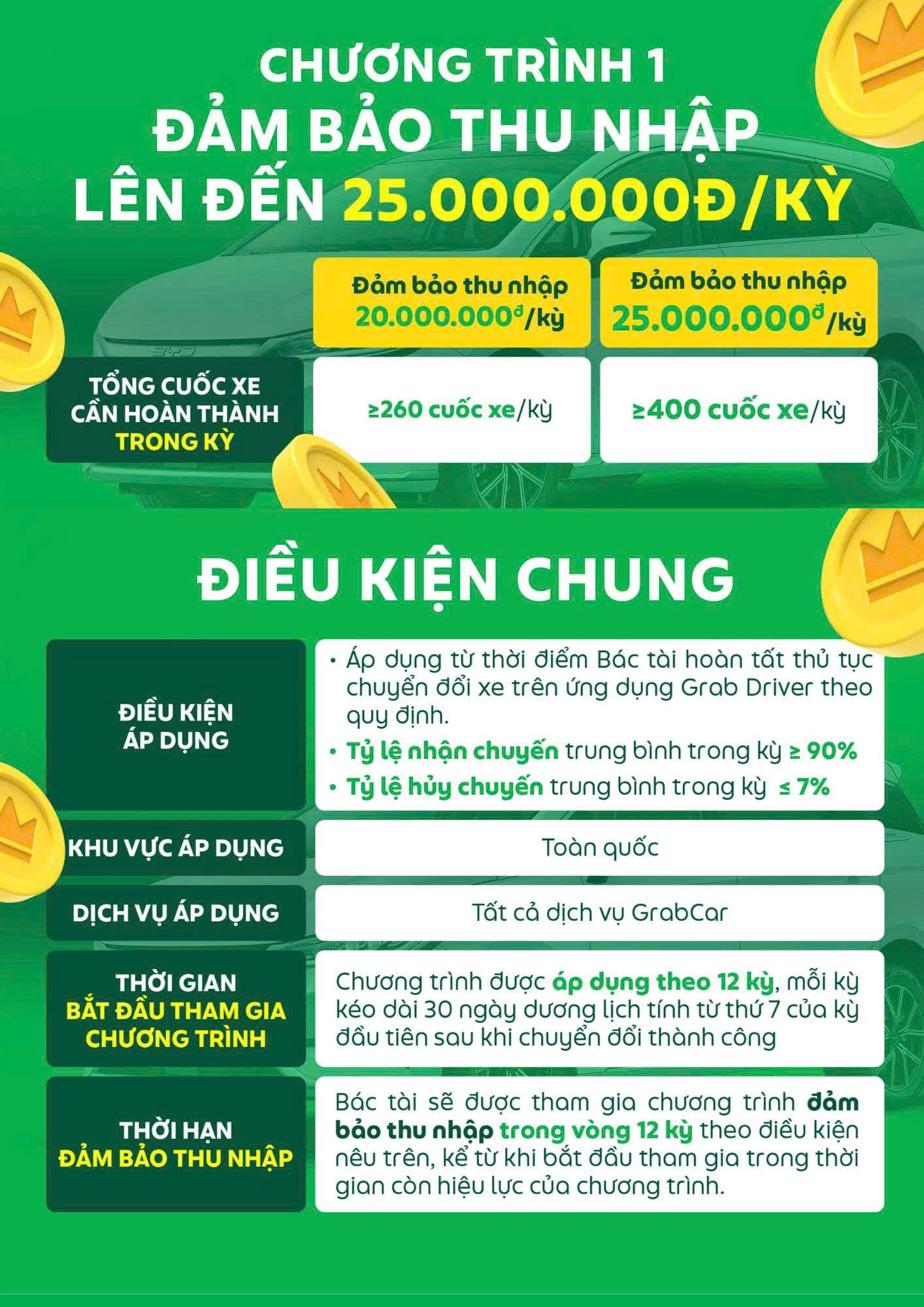 Chất từng cuốc – Chốt BYD